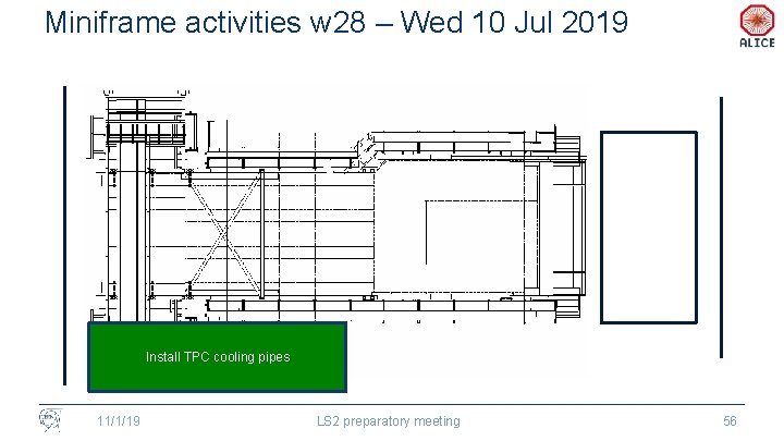 Miniframe activities w 28 – Wed 10 Jul 2019 Install TPC cooling pipes 11/1/19