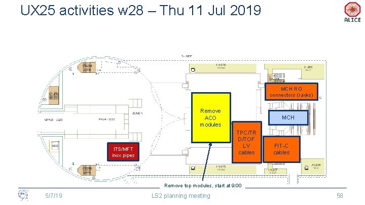 UX 25 activities w 28 – Thu 11 Jul 2019 MCH RO connectors (racks)