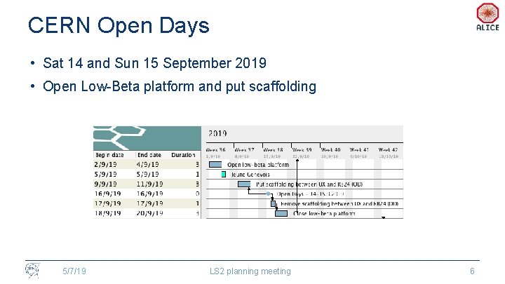 CERN Open Days • Sat 14 and Sun 15 September 2019 • Open Low-Beta
