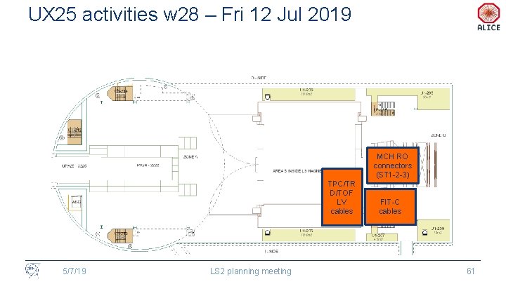 UX 25 activities w 28 – Fri 12 Jul 2019 MCH RO connectors (ST