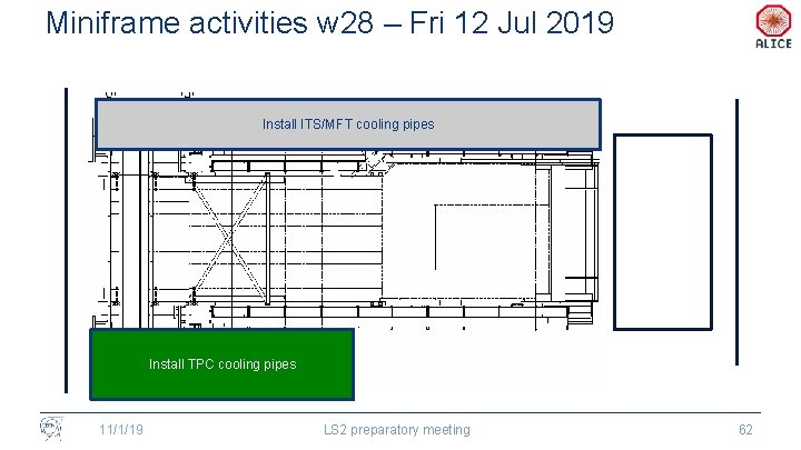 Miniframe activities w 28 – Fri 12 Jul 2019 Install ITS/MFT cooling pipes Install