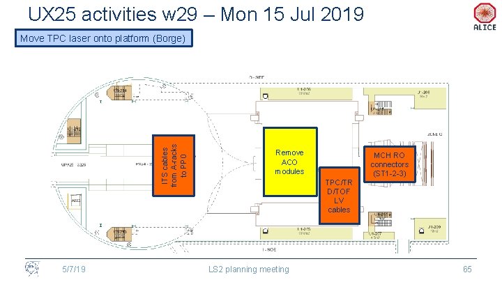 UX 25 activities w 29 – Mon 15 Jul 2019 ITS cables from A-racks