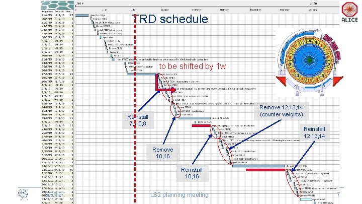 TRD schedule to be shifted by 1 w Remove 12, 13, 14 (counter weights)
