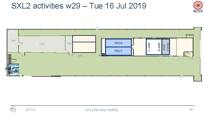 5/7/19 LS 2 planning meeting ROC survey TRD 7 A-side TRD 0 C-side SXL