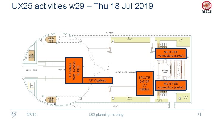 UX 25 activities w 29 – Thu 18 Jul 2019 ITS cables from A-racks