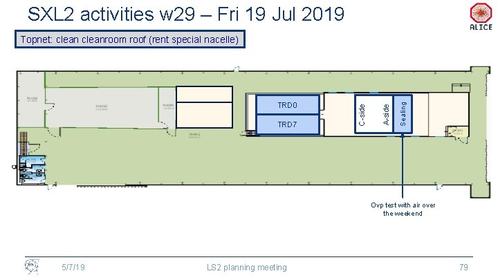 SXL 2 activities w 29 – Fri 19 Jul 2019 Sealing TRD 7 A-side