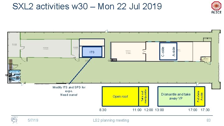 Open roof 8. 30 5/7/19 LS 2 planning meeting Dismantle and take away YP