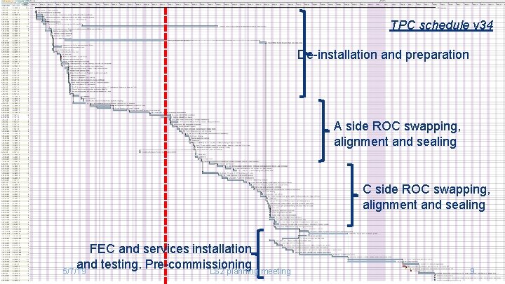 schedule v 34 Near term TPC sequence De-installation and preparation A side ROC swapping,