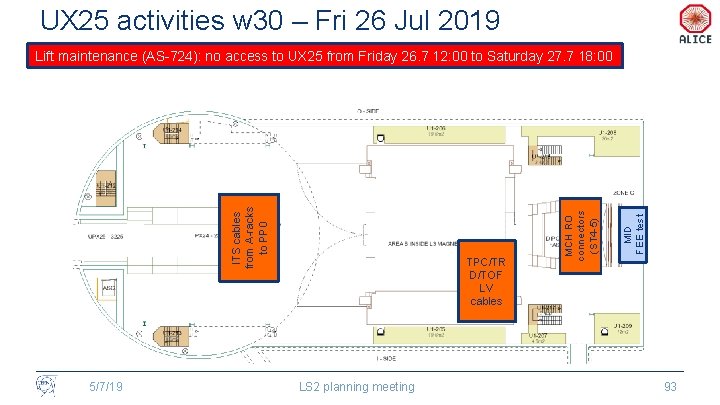 UX 25 activities w 30 – Fri 26 Jul 2019 5/7/19 TPC/TR D/TOF LV