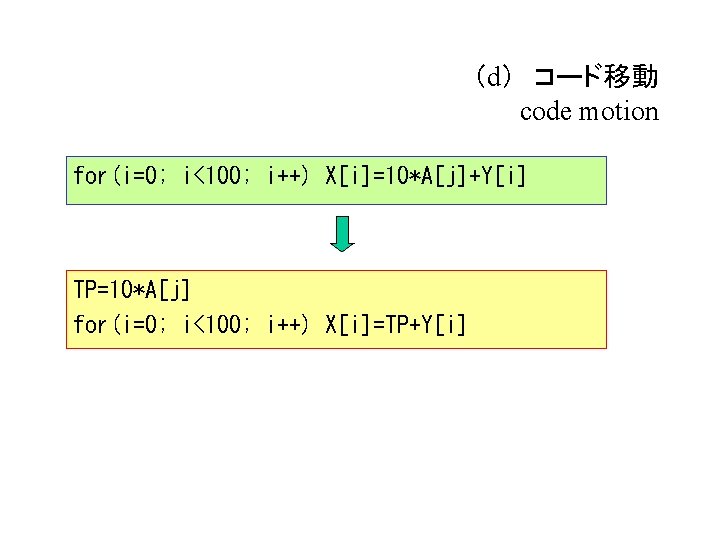 （d） コード移動 code motion for(i=0; i<100; i++) X[i]=10*A[j]+Y[i] TP=10*A[j] for(i=0; i<100; i++) X[i]=TP+Y[i] 