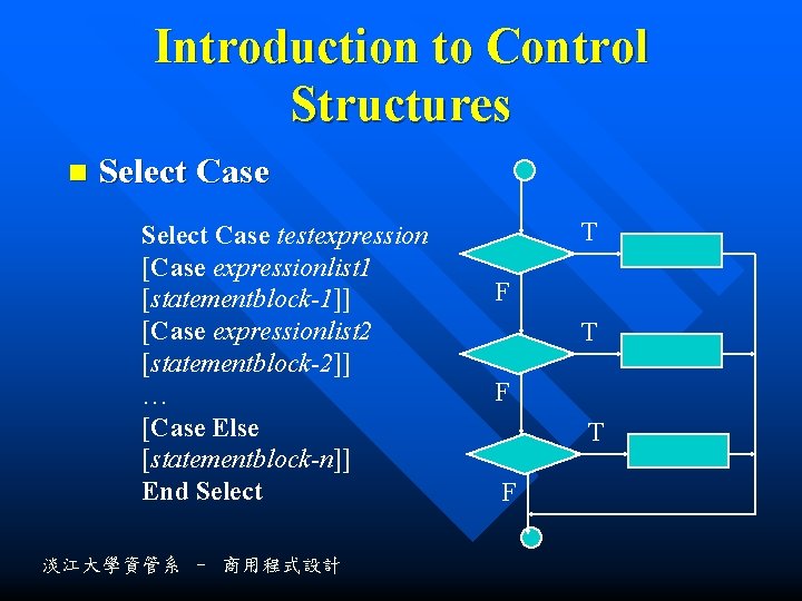Introduction to Control Structures n Select Case testexpression [Case expressionlist 1 [statementblock-1]] [Case expressionlist