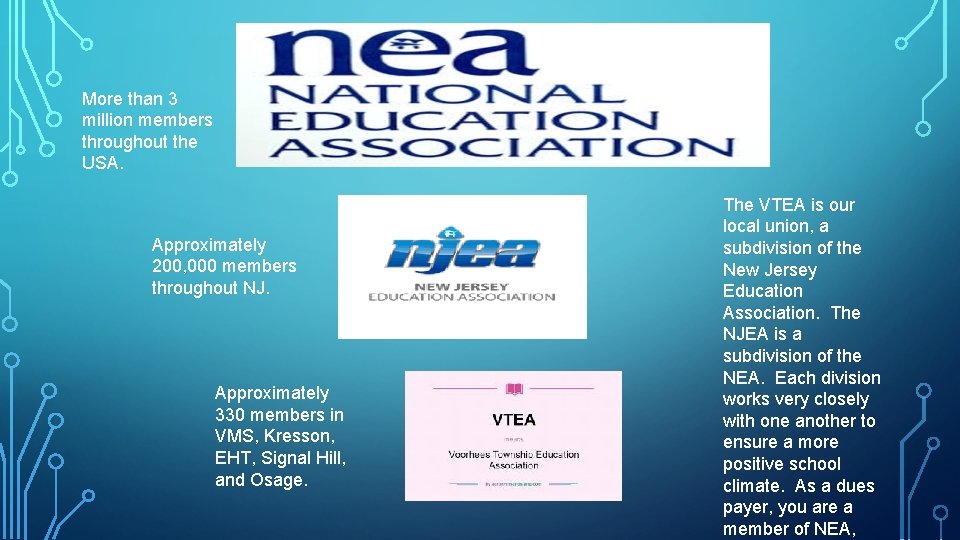 More than 3 million members throughout the USA. Approximately 200, 000 members throughout NJ.