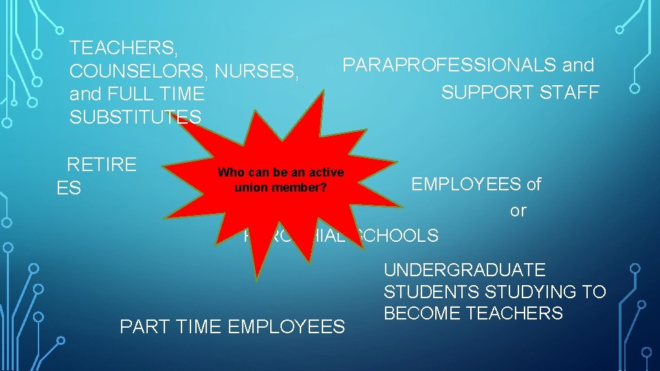 TEACHERS, COUNSELORS, NURSES, and FULL TIME SUBSTITUTES RETIRE ES PARAPROFESSIONALS and SUPPORT STAFF Who