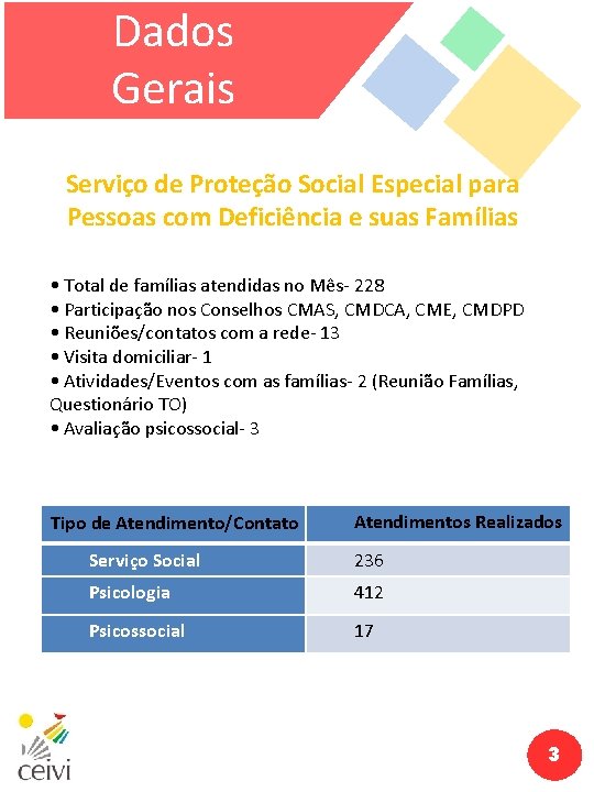 Dados Gerais Serviço de Proteção Social Especial para Pessoas com Deficiência e suas Famílias