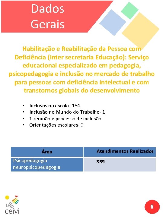 Dados Gerais Habilitação e Reabilitação da Pessoa com Deficiência (Inter secretaria Educação): Serviço educacional
