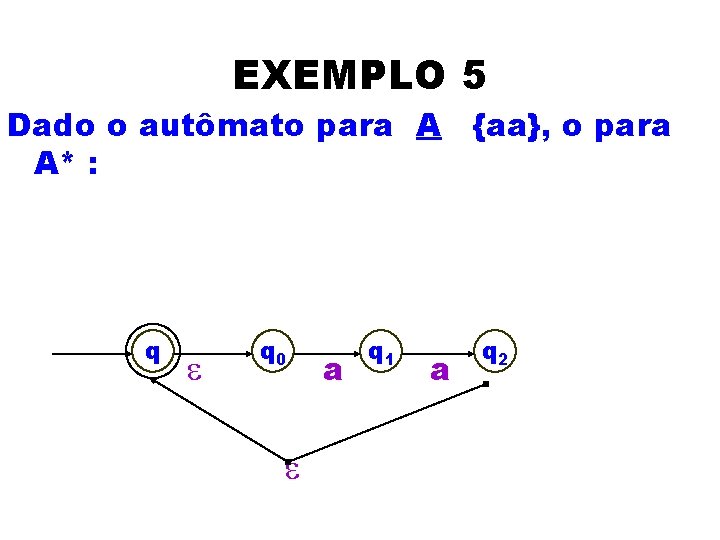 EXEMPLO 5 Dado o autômato para A {aa}, o para A* : q e