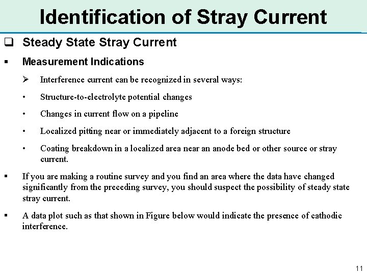 Identification of Stray Current q Steady State Stray Current § Measurement Indications Ø Interference