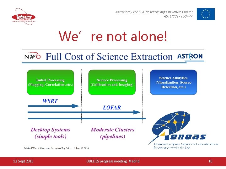 Astronomy ESFRI & Research Infrastructure Cluster ASTERICS - 653477 We’re not alone! 13 Sept