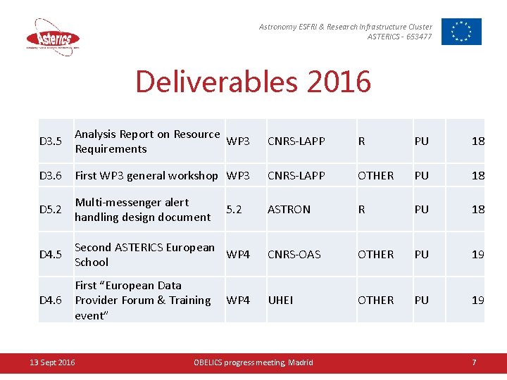 Astronomy ESFRI & Research Infrastructure Cluster ASTERICS - 653477 Deliverables 2016 Analysis Report on