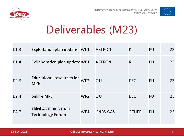 Astronomy ESFRI & Research Infrastructure Cluster ASTERICS - 653477 Deliverables (M 23) D 1.