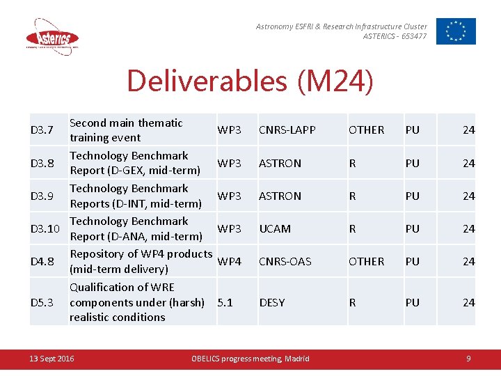 Astronomy ESFRI & Research Infrastructure Cluster ASTERICS - 653477 Deliverables (M 24) Second main