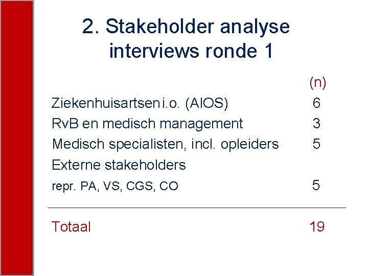 2. Stakeholder analyse interviews ronde 1 Ziekenhuisartsen i. o. (AIOS) Rv. B en medisch