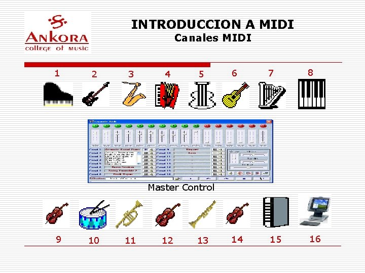 INTRODUCCION A MIDI Canales MIDI 1 2 3 4 5 6 7 8 14