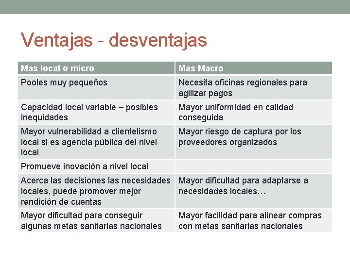Ventajas - desventajas Mas local o micro Mas Macro Pooles muy pequeños Necesita oficinas