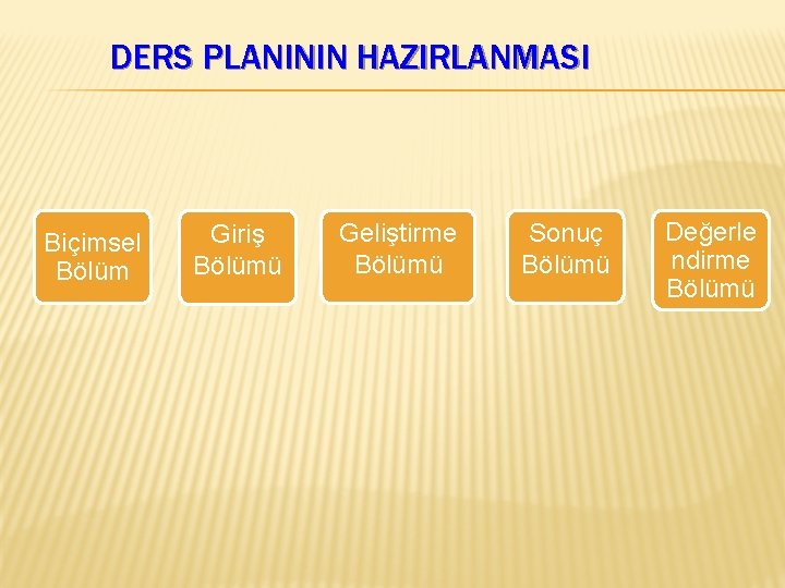 DERS PLANININ HAZIRLANMASI Biçimsel Bölüm Giriş Bölümü Geliştirme Bölümü Sonuç Bölümü Değerle ndirme Bölümü