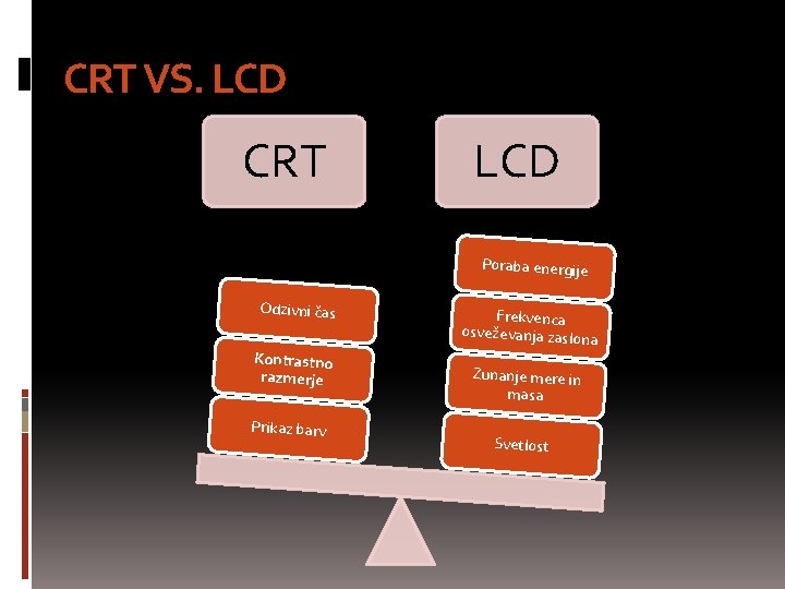 CRT VS. LCD CRT LCD Poraba energije Odzivni čas Kontrastno razmerje Prikaz barv Frekvenca