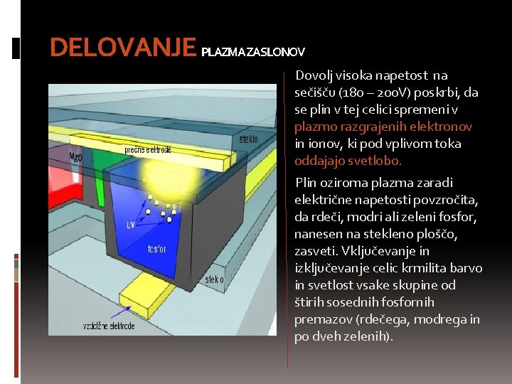 DELOVANJE PLAZMAZASLONOV Dovolj visoka napetost na sečišču (180 – 200 V) poskrbi, da se