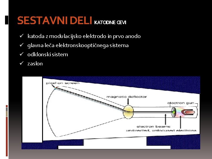 SESTAVNI DELI KATODNE CEVI ü katoda z modulacijsko elektrodo in prvo anodo ü glavna