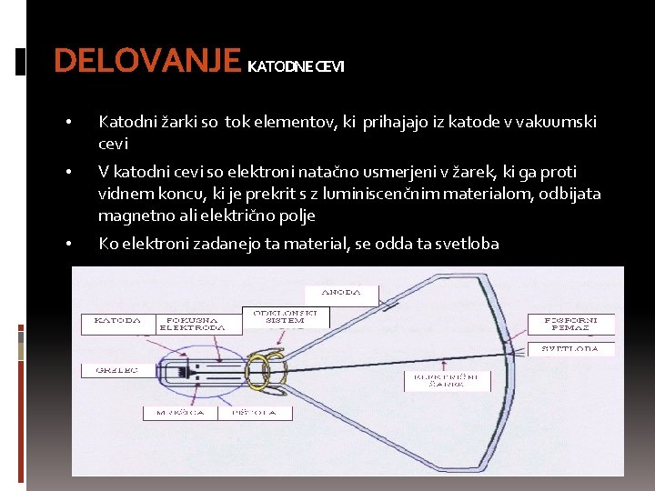 DELOVANJE KATODNECEVI • Katodni žarki so tok elementov, ki prihajajo iz katode v vakuumski