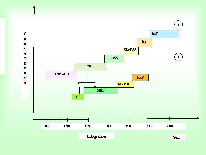 1 BIS C o n v e r g e n c e ES