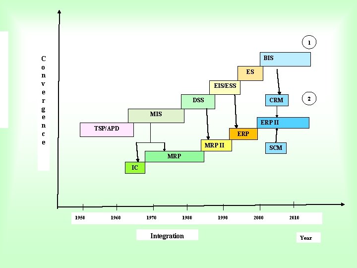 1 BIS C o n v e r g e n c e ES