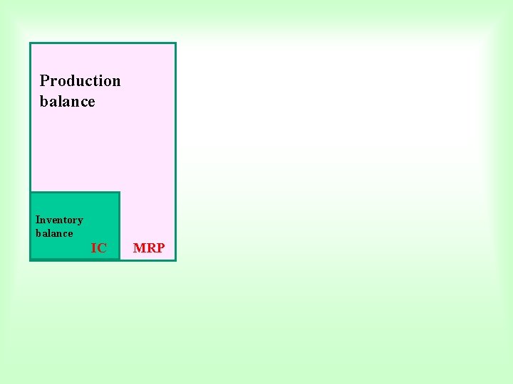 Production balance Inventory balance IC MRP 