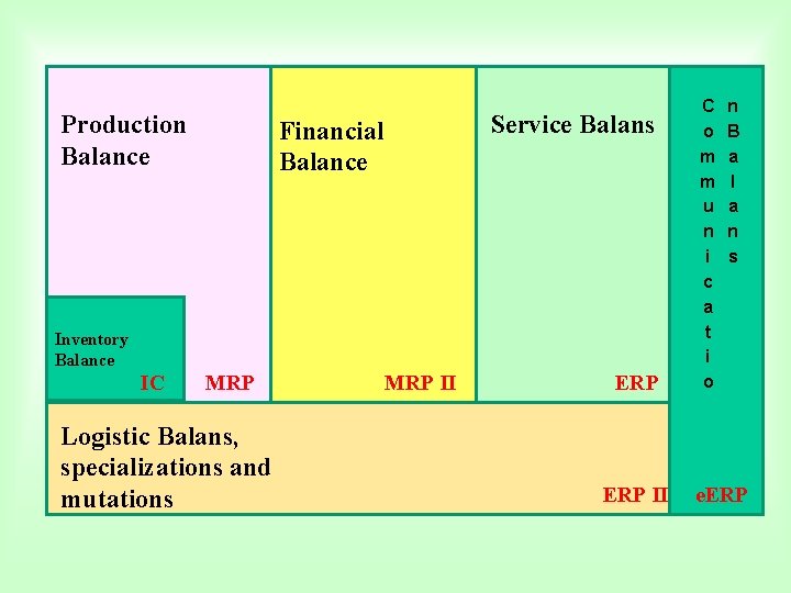 Production Balance Service Balans Financial Balance Inventory Balance IC MRP Logistic Balans, specializations and