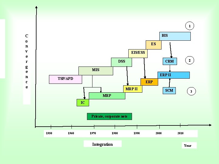 1 BIS C o n v e r g e n c e ES