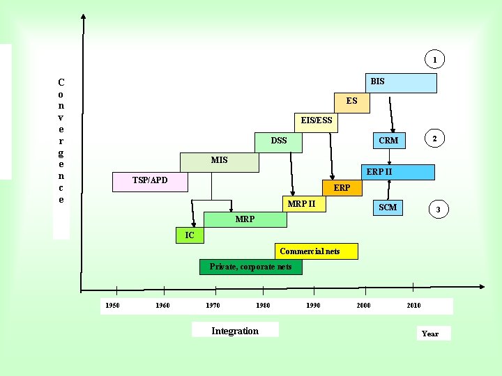 1 BIS C o n v e r g e n c e ES