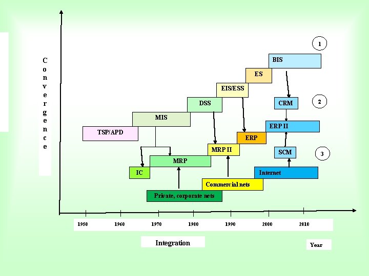 1 BIS C o n v e r g e n c e ES