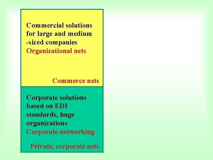 Commercial solutions for large and medium -sized companies Organizational nets Commerce nets Corporate solutions