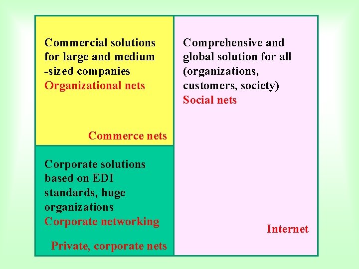 Commercial solutions for large and medium -sized companies Organizational nets Comprehensive and global solution