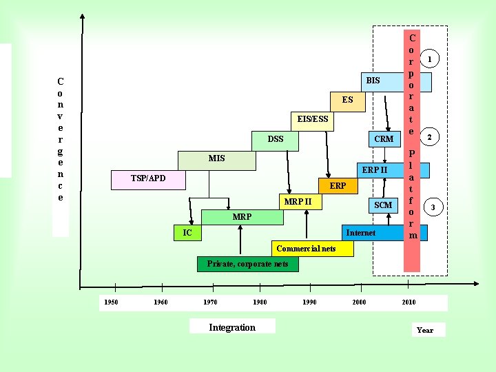 BIS C o n v e r g e n c e ES EIS/ESS