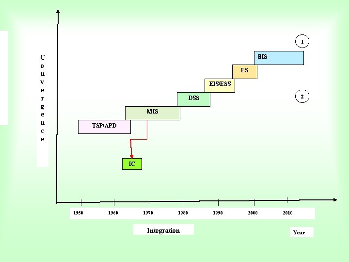 1 BIS C o n v e r g e n c e ES