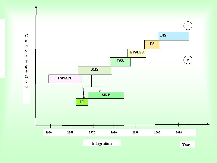 1 BIS C o n v e r g e n c e ES