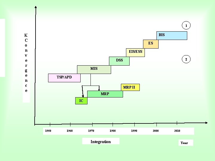 1 BIS K C o n v e r g e n c e