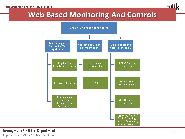 TURKISH STATISTICAL INSTITUTE Web Based Monitoring And Controls 2011 PHC Monitoring and Control by