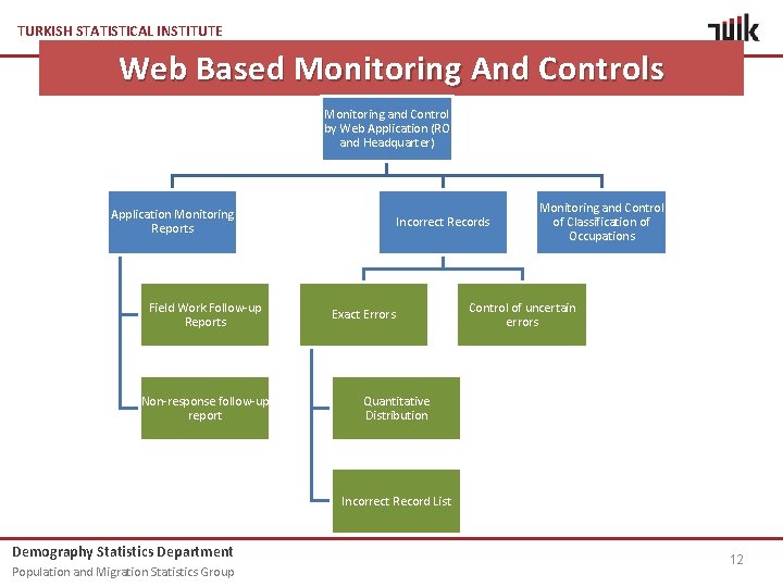 TURKISH STATISTICAL INSTITUTE Web Based Monitoring And Controls Monitoring and Control by Web Application