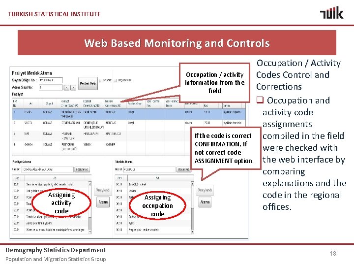 TURKISH STATISTICAL INSTITUTE Web Based Monitoring and Controls Assigning activity code Demography Statistics Department