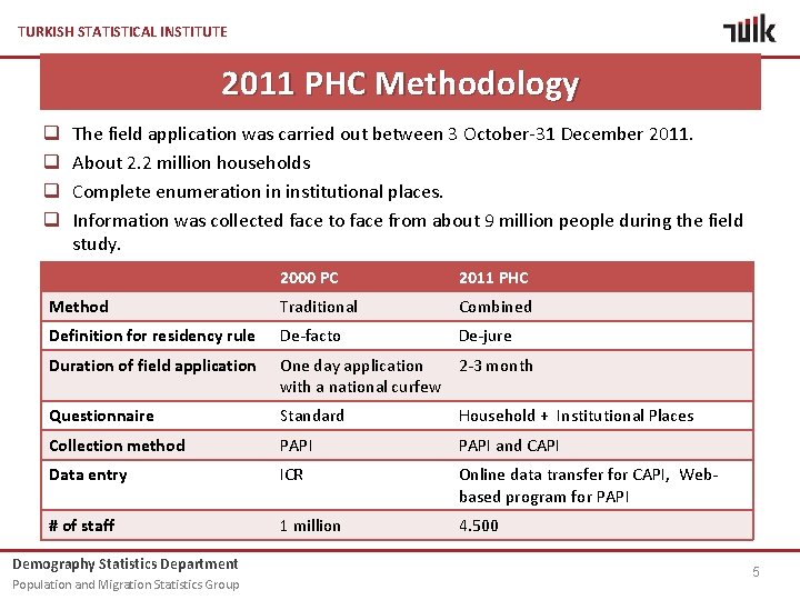 TURKISH STATISTICAL INSTITUTE 2011 PHC Methodology q q The field application was carried out